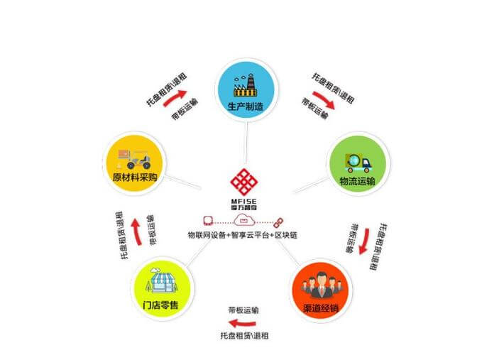 学模具设计培训班哪里好